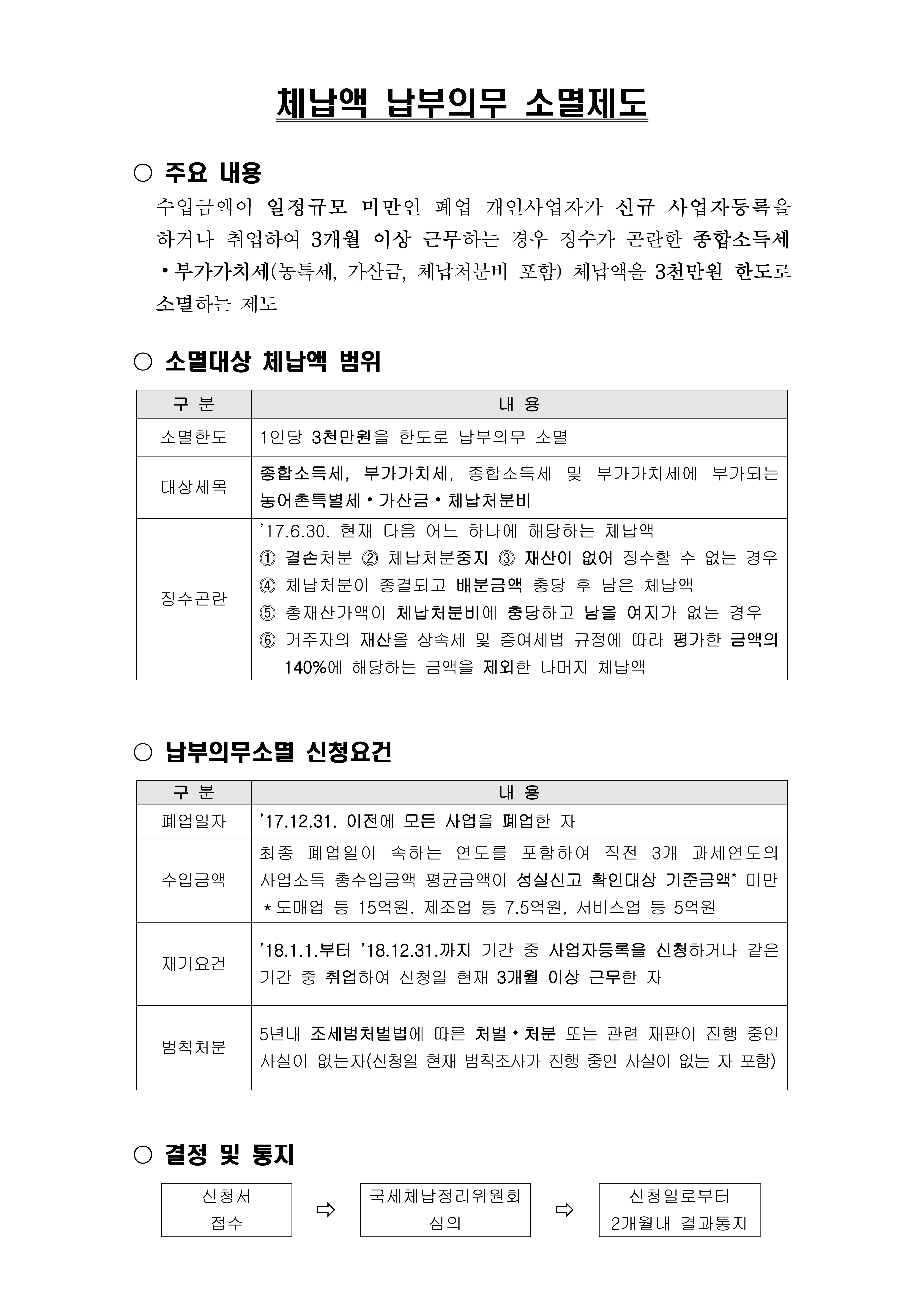 체납액 납부의무 소멸제도_1